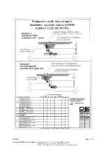 Preview for 5 page of Perrot LVZE 22-1 VAC Maintenance And Operating Instructions