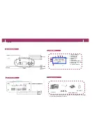 Preview for 4 page of Perstel DR601 User Manual