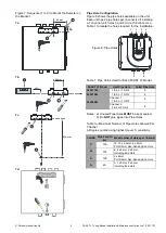 Предварительный просмотр 3 страницы Pertronic SYSTEM SENSOR FAAST LT Series Installation And Maintenance Manual