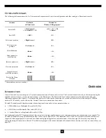 Preview for 9 page of PESA Cheetah V5 Installation Manual