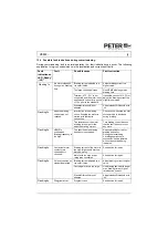 Preview for 14 page of Peter electronic 2C000.23020 Assembly And Commissioning Instructions