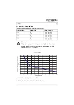 Preview for 18 page of Peter electronic 2C000.23020 Assembly And Commissioning Instructions