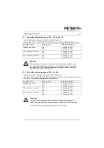 Предварительный просмотр 16 страницы Peter electronic BR 230-10 Assembly And Commissioning Instructions