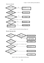 Preview for 88 page of Peter electronic FUS 3EV Series Assembly And Commissioning Instructions