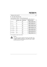 Предварительный просмотр 20 страницы Peter electronic VB 230-25 L Assembly And Commissioning Instructions