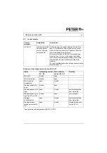 Предварительный просмотр 10 страницы Peter electronic VB 230-25LT Assembly And Commissioning Instructions