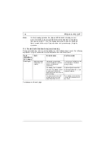 Предварительный просмотр 15 страницы Peter electronic VB 230-25LT Assembly And Commissioning Instructions