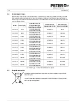 Предварительный просмотр 16 страницы Peter electronic VersiStart i II Commissioning Instructions