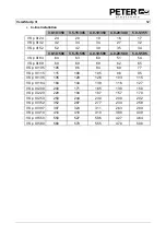 Preview for 13 page of Peter electronic VersiStart p III 105 Assembly And Commissioning Instructions