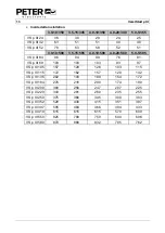 Preview for 14 page of Peter electronic VersiStart p III 105 Assembly And Commissioning Instructions