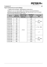 Preview for 21 page of Peter electronic VersiStart p III 105 Assembly And Commissioning Instructions