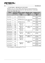 Preview for 22 page of Peter electronic VersiStart p III 105 Assembly And Commissioning Instructions