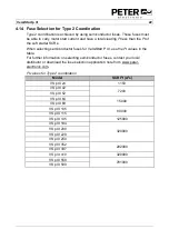 Preview for 23 page of Peter electronic VersiStart p III 105 Assembly And Commissioning Instructions