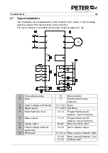 Preview for 33 page of Peter electronic VersiStart p III 105 Assembly And Commissioning Instructions