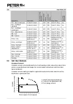 Preview for 50 page of Peter electronic VersiStart p III 105 Assembly And Commissioning Instructions