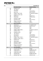 Preview for 60 page of Peter electronic VersiStart p III 105 Assembly And Commissioning Instructions