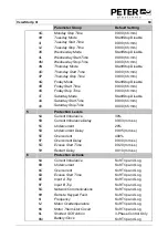 Preview for 61 page of Peter electronic VersiStart p III 105 Assembly And Commissioning Instructions