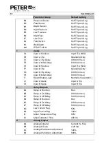 Preview for 62 page of Peter electronic VersiStart p III 105 Assembly And Commissioning Instructions