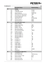 Preview for 63 page of Peter electronic VersiStart p III 105 Assembly And Commissioning Instructions