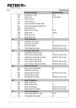 Preview for 64 page of Peter electronic VersiStart p III 105 Assembly And Commissioning Instructions