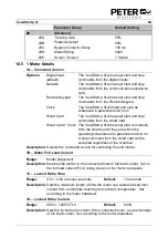 Preview for 65 page of Peter electronic VersiStart p III 105 Assembly And Commissioning Instructions