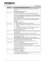 Preview for 100 page of Peter electronic VersiStart p III 105 Assembly And Commissioning Instructions