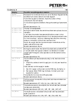 Preview for 101 page of Peter electronic VersiStart p III 105 Assembly And Commissioning Instructions