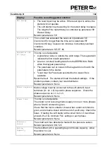 Preview for 103 page of Peter electronic VersiStart p III 105 Assembly And Commissioning Instructions