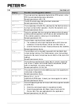 Preview for 104 page of Peter electronic VersiStart p III 105 Assembly And Commissioning Instructions