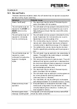 Preview for 105 page of Peter electronic VersiStart p III 105 Assembly And Commissioning Instructions