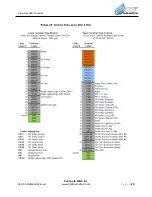 Preview for 29 page of PETIT auto wash Accutrac 360-t Installation Manual