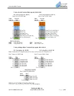 Preview for 30 page of PETIT auto wash Accutrac 360-t Installation Manual