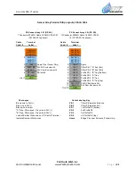 Preview for 31 page of PETIT auto wash Accutrac 360-t Installation Manual