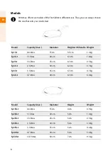 Preview for 8 page of Petromax fp15 User Manual