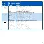 Preview for 13 page of Petsafe Electronic SmartDoor Manual