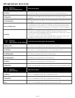 Preview for 5 page of Petsafe PAL00-16807 Product Manual