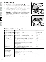 Preview for 38 page of Petsafe PBC44-16393 Product Manual