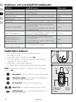 Предварительный просмотр 28 страницы Petsafe PDT44-16398 Product Manual