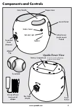 Preview for 5 page of Petsafe PTY17-15849 Operating Manual