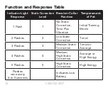 Предварительный просмотр 12 страницы Petsafe Stubborn Dog In Ground Fence RF-275-11 Operating Manual