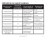 Предварительный просмотр 41 страницы Petsafe Stubborn Dog In Ground Fence RF-275-11 Operating Manual