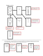 Preview for 8 page of Pettersson D1000X User Manual