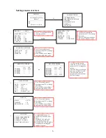 Preview for 6 page of Pettersson D500X User Manual