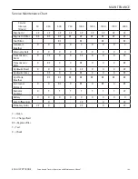 Preview for 117 page of PETTIBONE Extendo 1032 Operator'S Manual