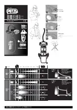 Preview for 1 page of Petzl DUOBELT LED 5 Manual