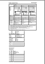 Preview for 4 page of Petzl L52 010 Instructions For Use Manual