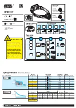 Preview for 1 page of Petzl MYO RXP Petzl Manual