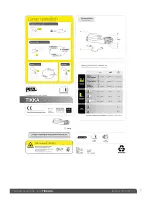 Petzl Tikka R+ Technical Notes preview