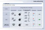 Preview for 10 page of PEUGEOT 107 2009 Owner'S Manual