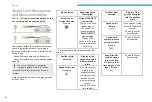 Preview for 106 page of PEUGEOT 2008 Handbook